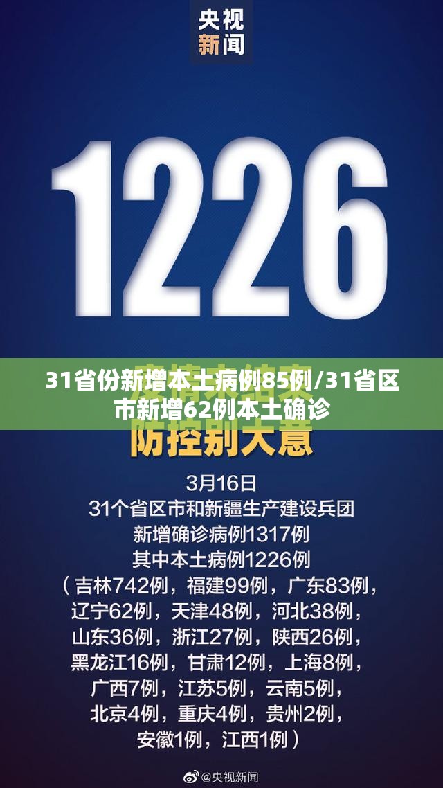 31省份新增本土病例85例/31省区市新增62例本土确诊 31省份新增本土病例85例/31省区市新增62例本土确诊