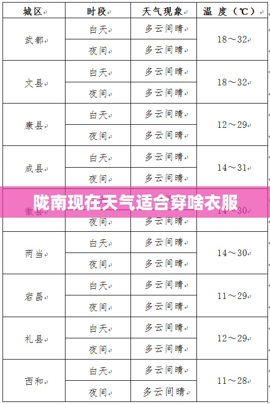 陇南现在天气适合穿啥衣服 陇南现在天气适合穿啥衣服