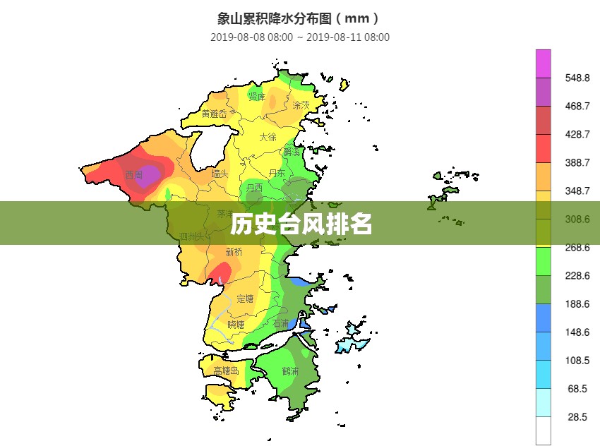 历史台风排名