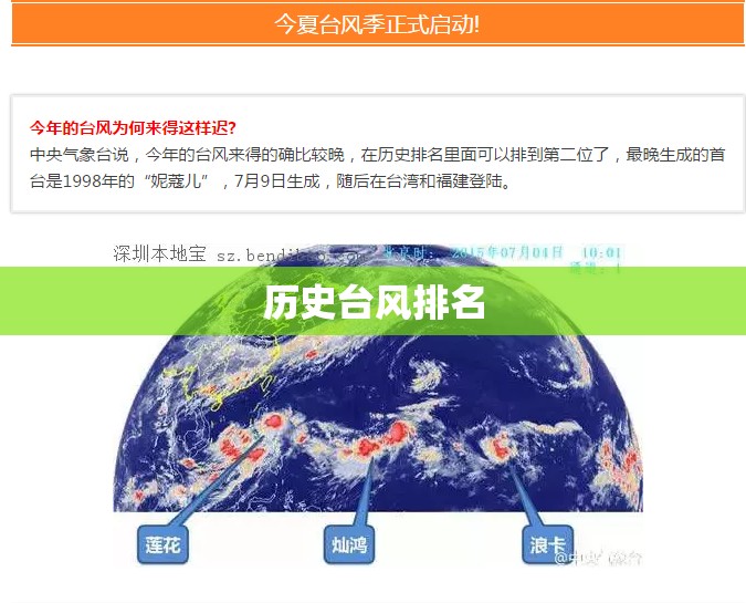 历史台风排名
