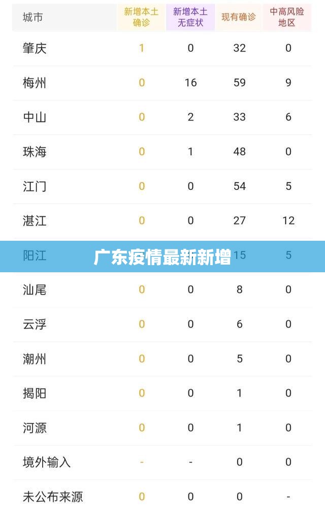 广东疫情最新新增(广东疫情最新情况8月份) 广东疫情最新新增(广东疫情最新情况8月份)