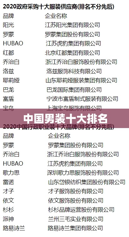 中国男装十大排名