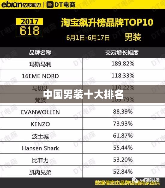 中国男装十大排名