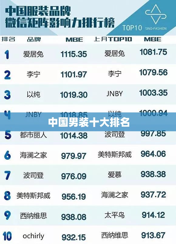 中国男装十大排名