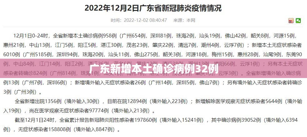 广东新增本土确诊病例32例(广东2026疫情今天新增多少例) 广东新增本土确诊病例32例(广东2026疫情今天新增多少例)