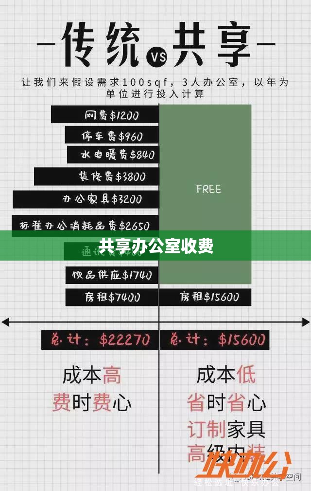 共享办公室收费 共享办公室收费
