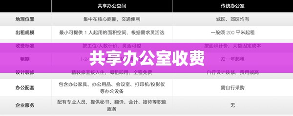共享办公室收费 共享办公室收费