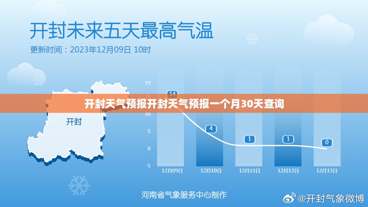 开封天气预报开封天气预报一个月30天查询 开封天气预报开封天气预报一个月30天查询