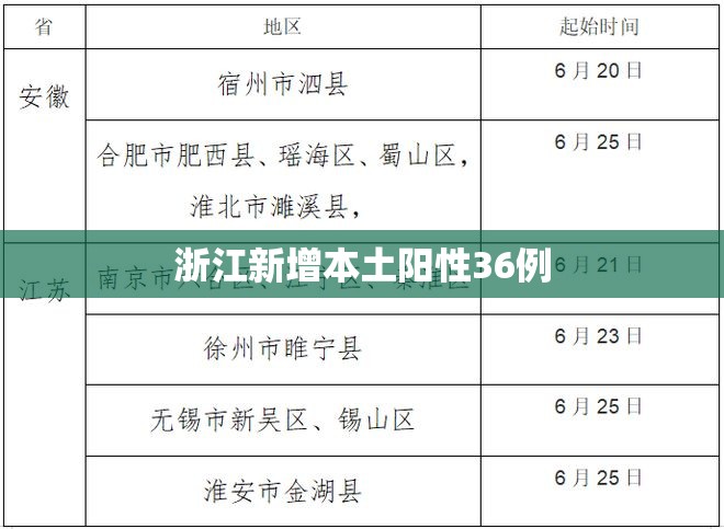 浙江新增本土阳性36例(浙江新增病例)