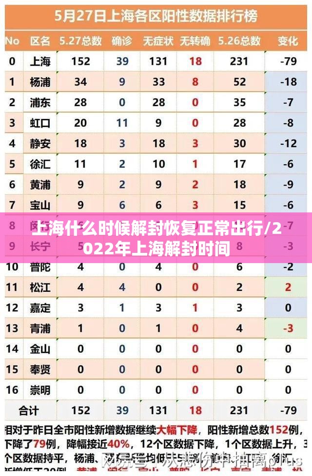 上海什么时候解封恢复正常出行/2022年上海解封时间 上海什么时候解封恢复正常出行/2022年上海解封时间