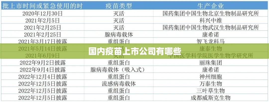 国内疫苗上市公司有哪些 国内疫苗上市公司有哪些