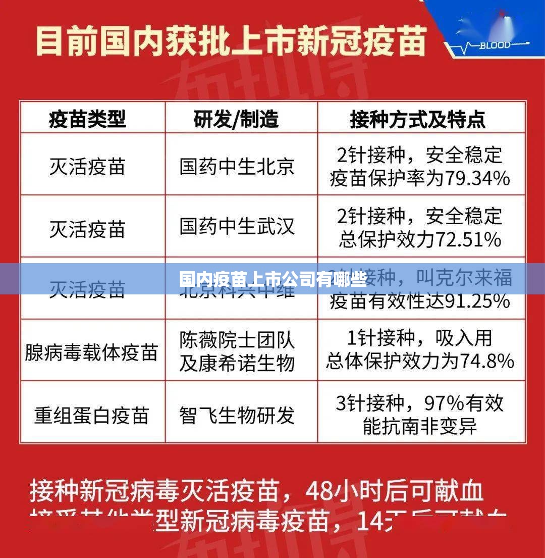 国内疫苗上市公司有哪些 国内疫苗上市公司有哪些