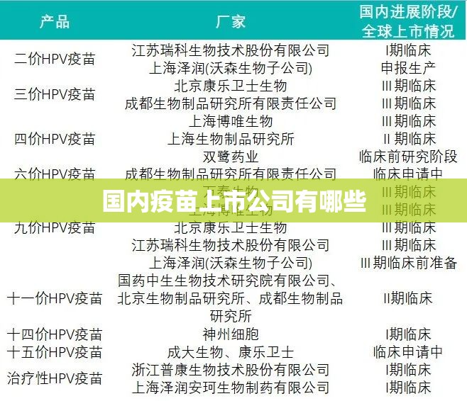 国内疫苗上市公司有哪些 国内疫苗上市公司有哪些