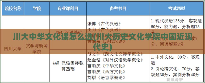 川大中华文化课怎么选(川大历史文化学院中国近现代史)