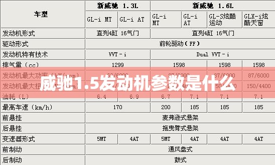 威驰1.5发动机参数是什么