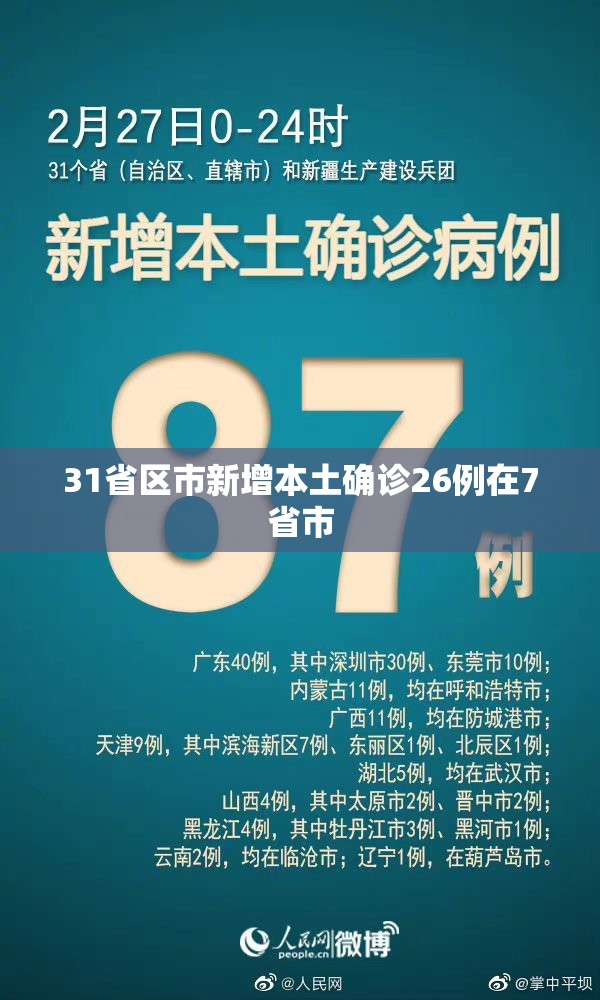 【31省区市新增本土确诊26例在7省市,31省新增本土确诊48例】 【31省区市新增本土确诊26例在7省市,31省新增本土确诊48例】