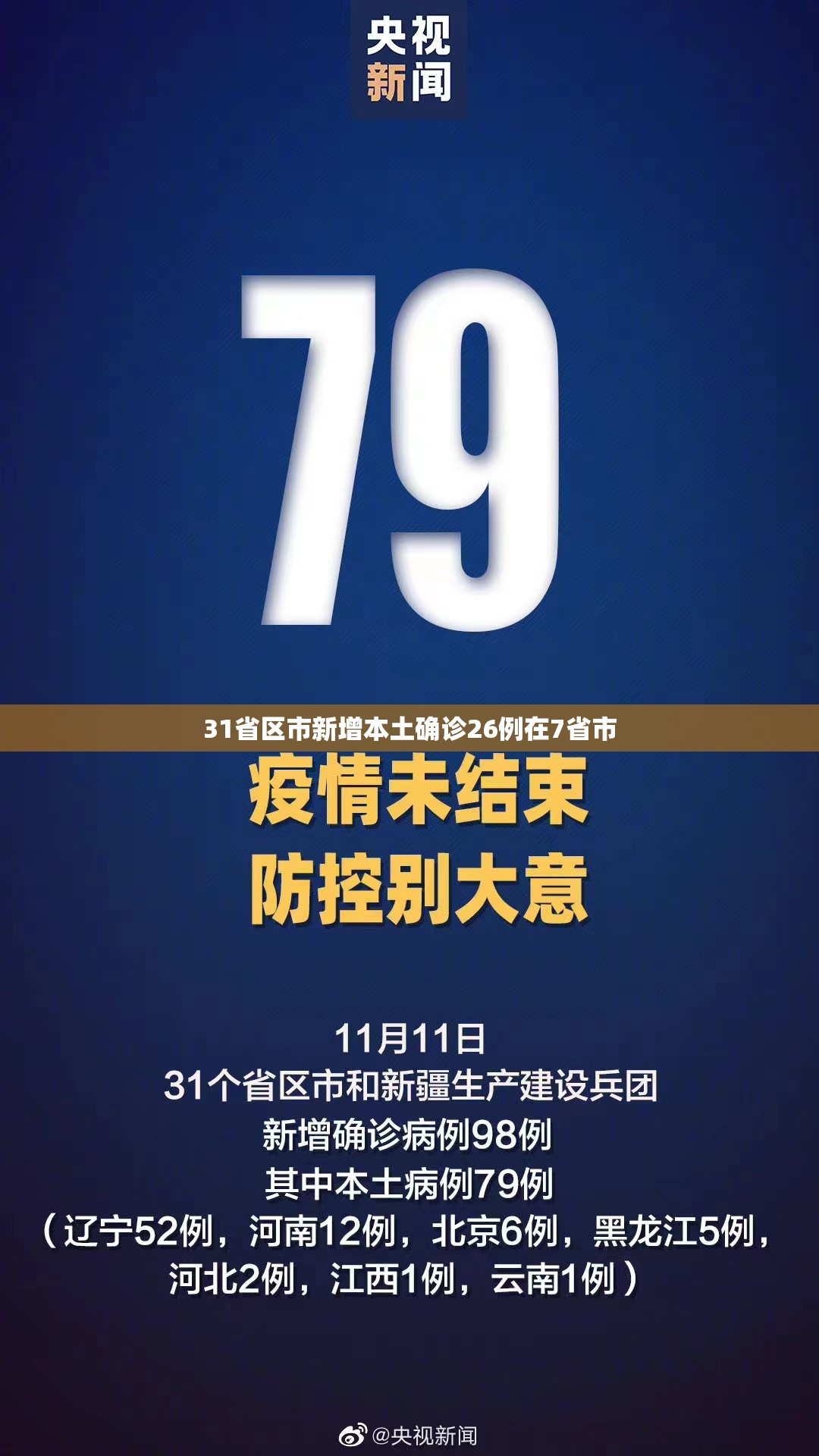 【31省区市新增本土确诊26例在7省市,31省新增本土确诊48例】 【31省区市新增本土确诊26例在7省市,31省新增本土确诊48例】