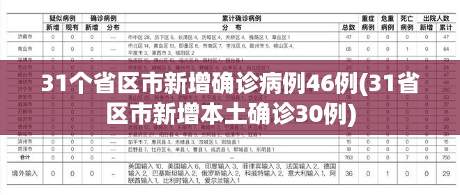 31个省区市新增确诊病例46例(31省区市新增本土确诊30例) 31个省区市新增确诊病例46例(31省区市新增本土确诊30例)