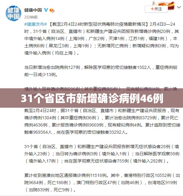 31个省区市新增确诊病例46例(31省区市新增本土确诊30例) 31个省区市新增确诊病例46例(31省区市新增本土确诊30例)