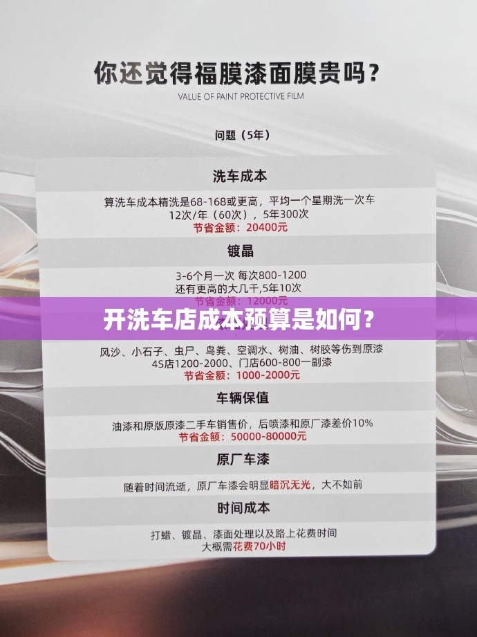 开洗车店成本预算是如何? 开洗车店成本预算是如何?