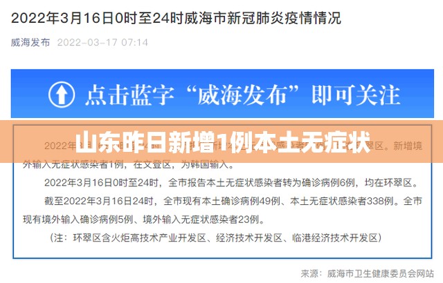 【山东昨日新增1例本土无症状,山东本土疫情最新】 【山东昨日新增1例本土无症状,山东本土疫情最新】