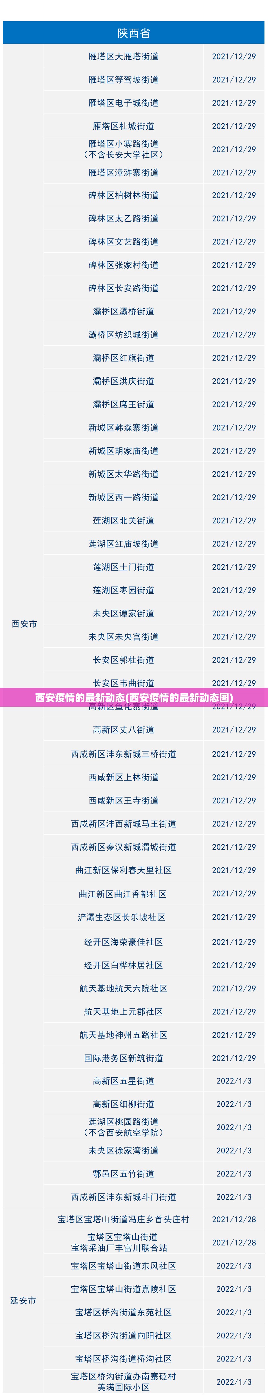 西安疫情的最新动态(西安疫情的最新动态图) 西安疫情的最新动态(西安疫情的最新动态图)