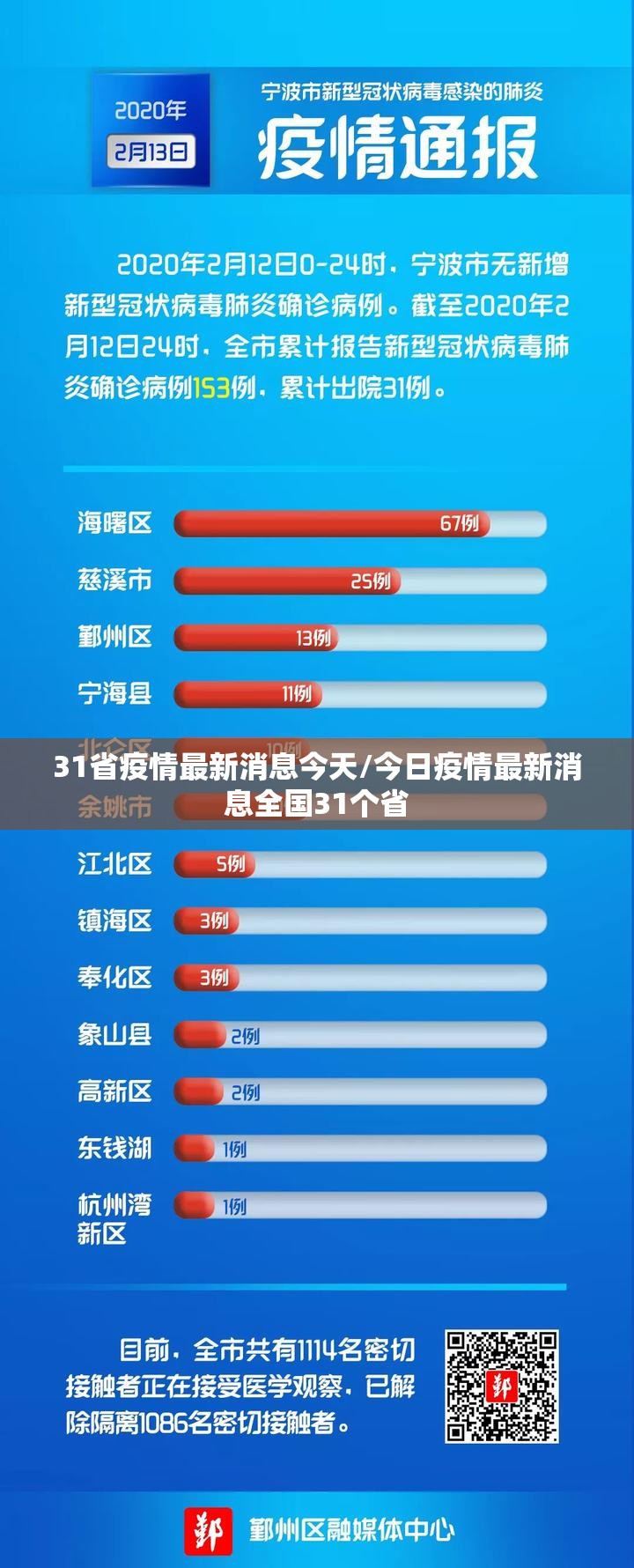 31省疫情最新消息今天/今日疫情最新消息全国31个省