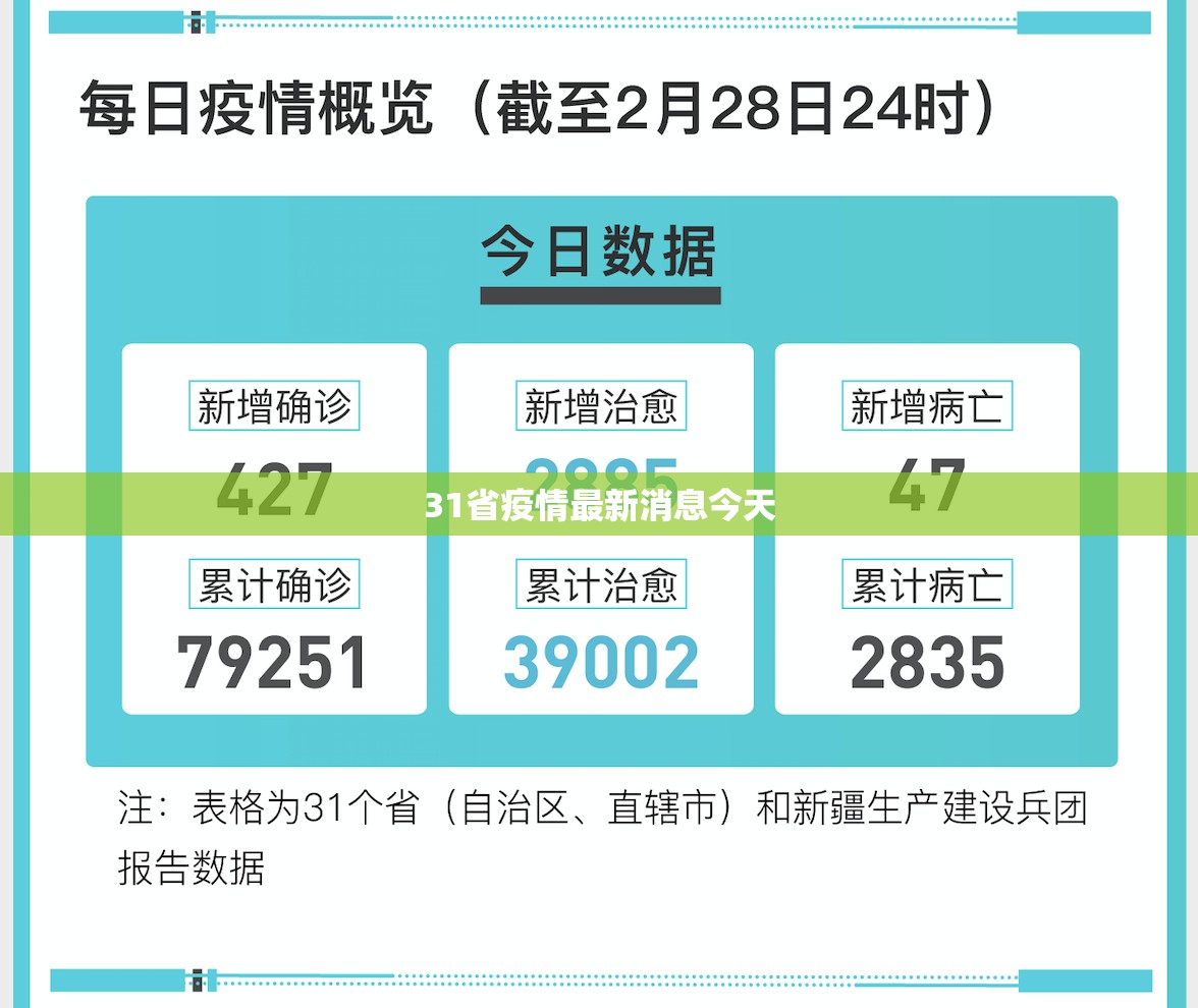 31省疫情最新消息今天/今日疫情最新消息全国31个省