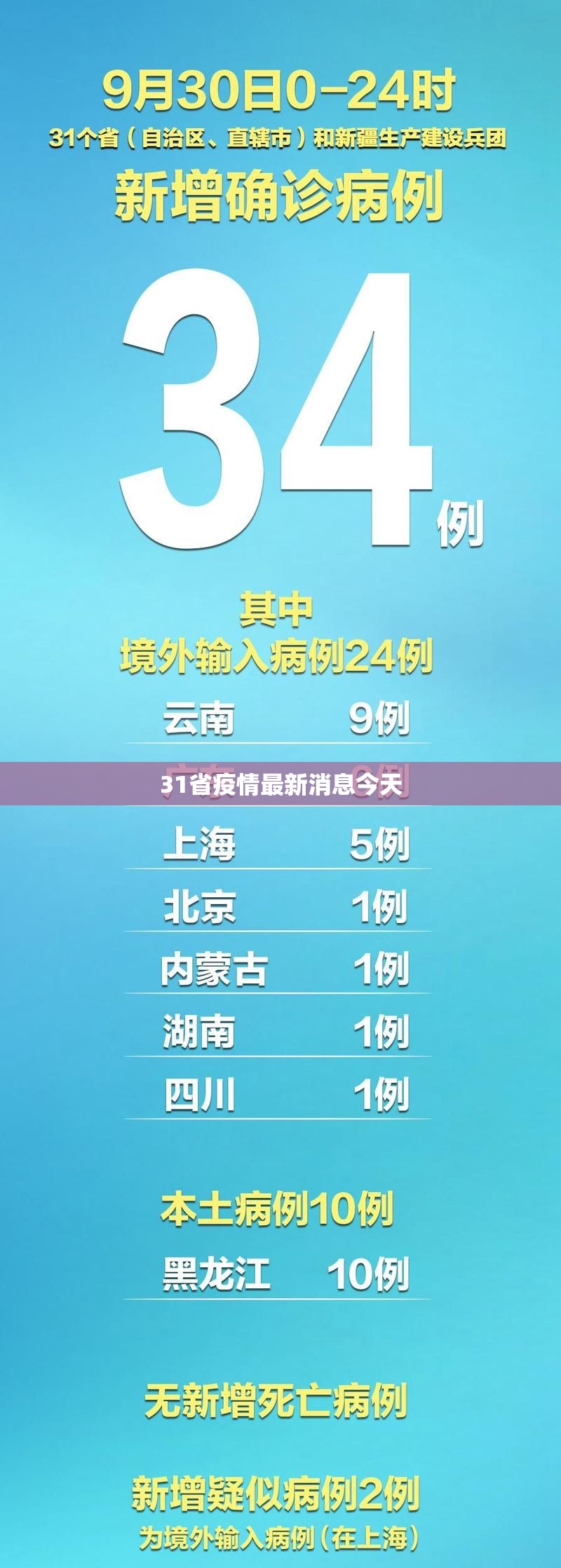 31省疫情最新消息今天/今日疫情最新消息全国31个省