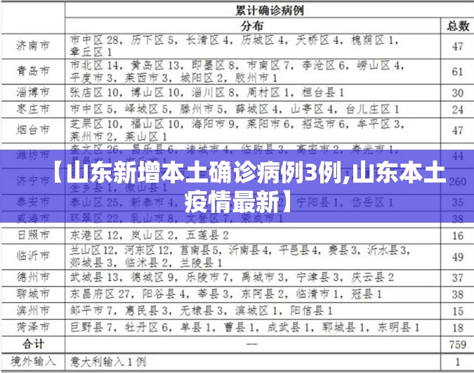 【山东新增本土确诊病例3例,山东本土疫情最新】