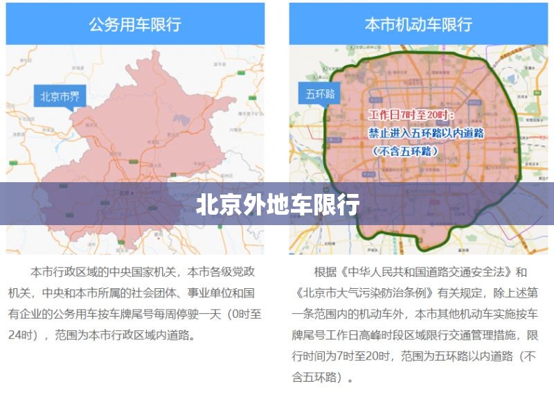 北京外地车限行/北京外地车限行吗