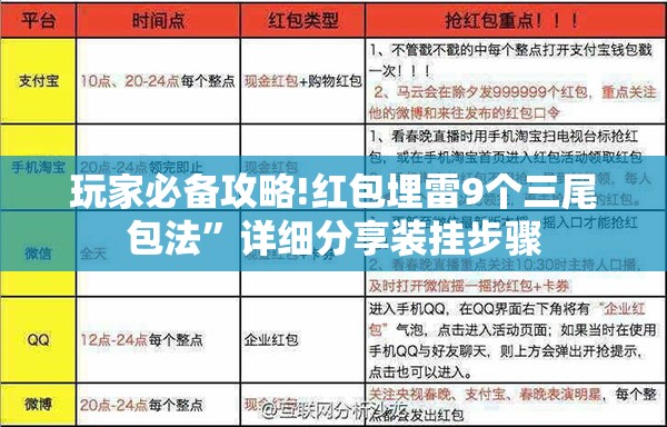 玩家必备攻略!红包埋雷9个三尾包法”详细分享装挂步骤