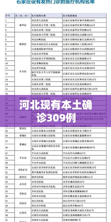 河北现有本土确诊309例(河北现有本土确诊309例是哪里的) 河北现有本土确诊309例(河北现有本土确诊309例是哪里的)