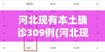 河北现有本土确诊309例(河北现有本土确诊309例是哪里的) 河北现有本土确诊309例(河北现有本土确诊309例是哪里的)