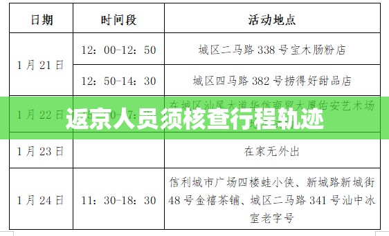 返京人员须核查行程轨迹/境外人员信息在非旅馆住宿的由谁负责走访核查 返京人员须核查行程轨迹/境外人员信息在非旅馆住宿的由谁负责走访核查