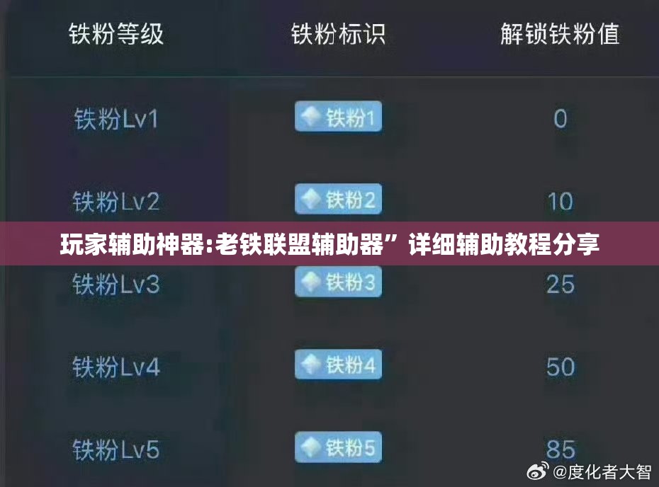 玩家辅助神器:老铁联盟辅助器”详细辅助教程分享