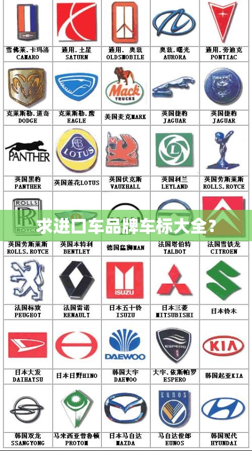 求进口车品牌车标大全？