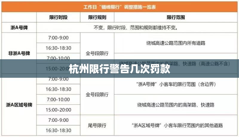 杭州限行警告几次罚款(杭州限行扣分还是罚款)
