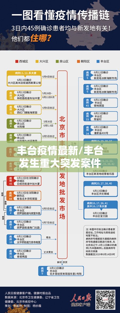 丰台疫情最新/丰台发生重大突发案件怎么处理