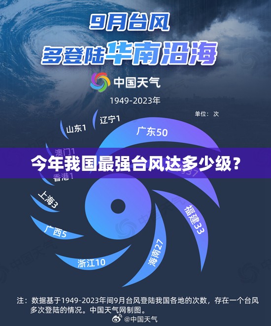 今年我国最强台风达多少级？