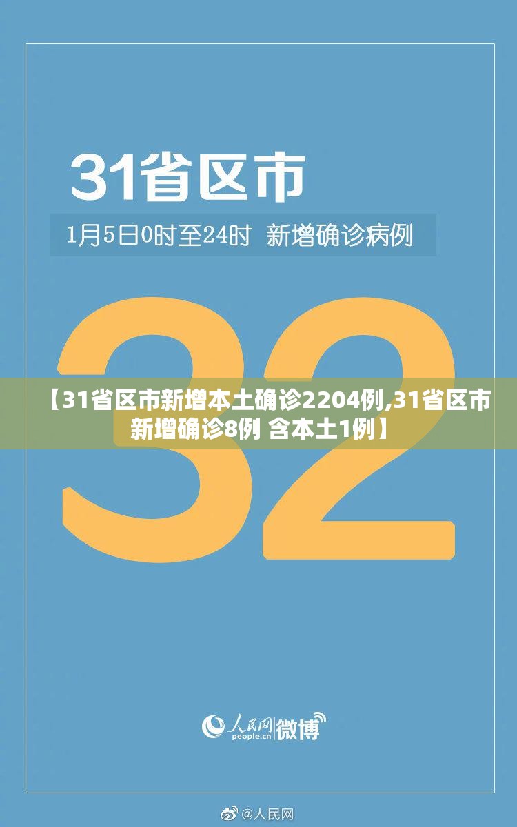【31省区市新增本土确诊2204例,31省区市新增确诊8例 含本土1例】 【31省区市新增本土确诊2204例,31省区市新增确诊8例 含本土1例】
