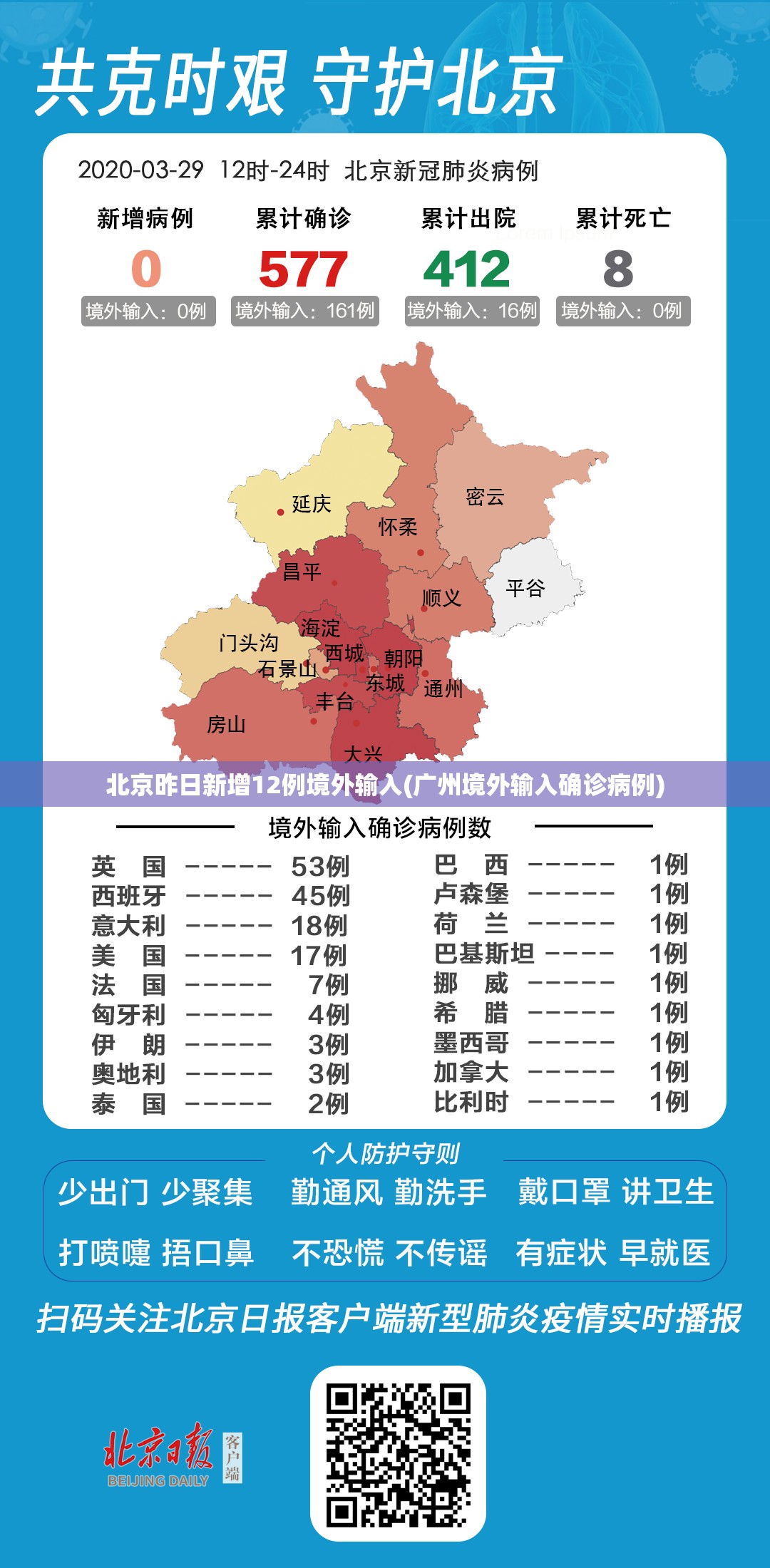 北京昨日新增12例境外输入(广州境外输入确诊病例) 北京昨日新增12例境外输入(广州境外输入确诊病例)