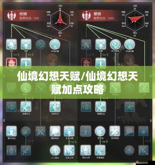 仙境幻想天赋/仙境幻想天赋加点攻略
